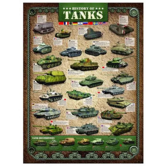 Eurographics - Puzzle History of Tanks - 1000 dielov