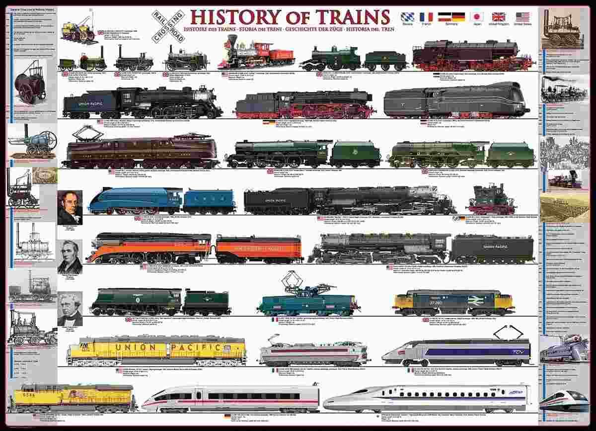 Eurographics - Puzzle History of train - 500 dielov
