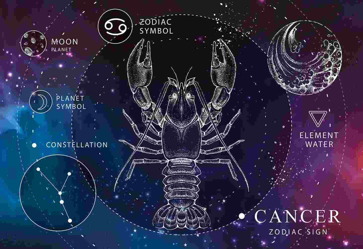 Interdruk - Puzzle Zodiac - Cancer - 250 dielov