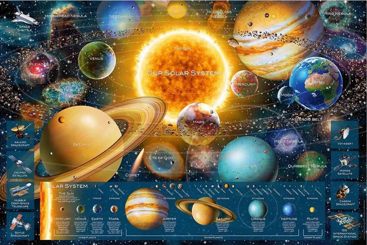 Ravensburger - Puzzle Planetary system - 5000 dielov